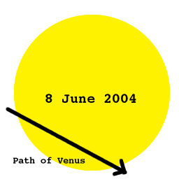 path of Venus across the Sun in 2004